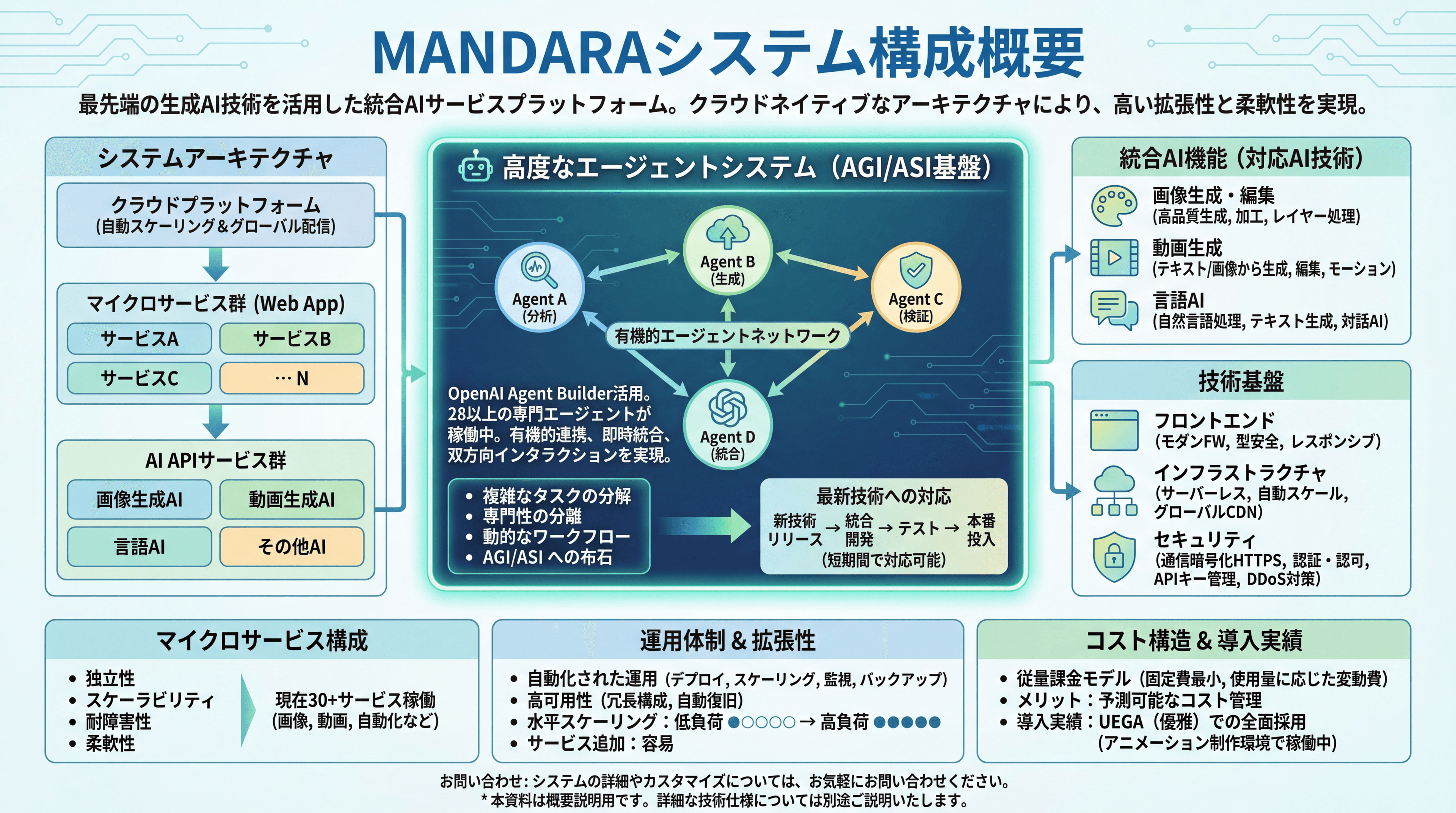 システム概要